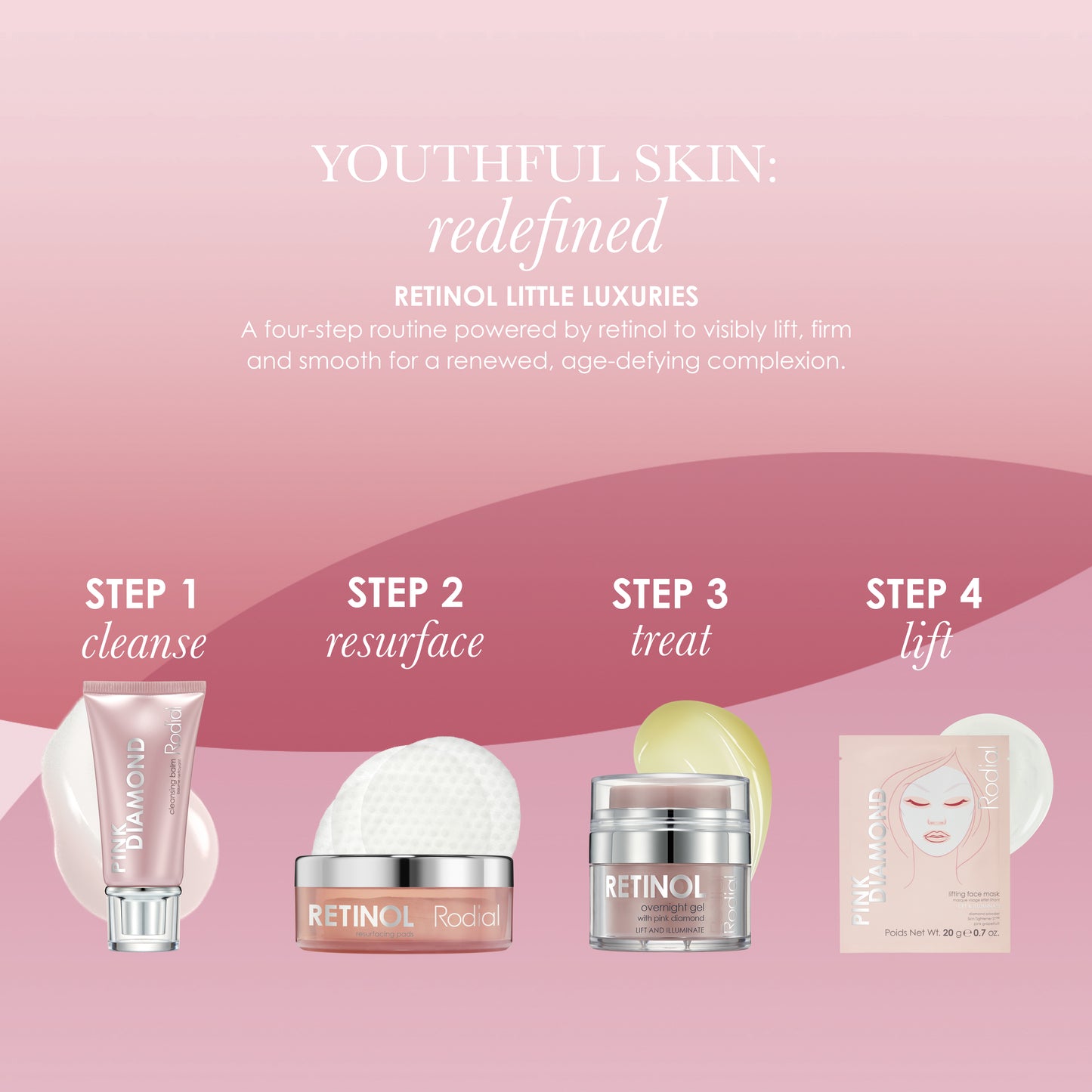 Rodial Retinol Little Luxuries Kit