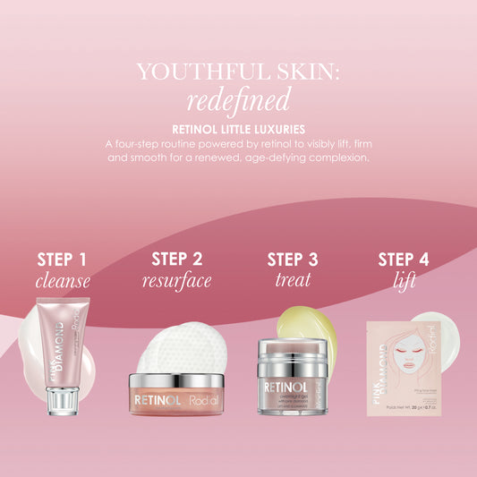 Rodial Retinol Little Luxuries Kit