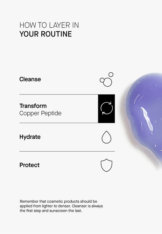 Theramid Copper Peptide