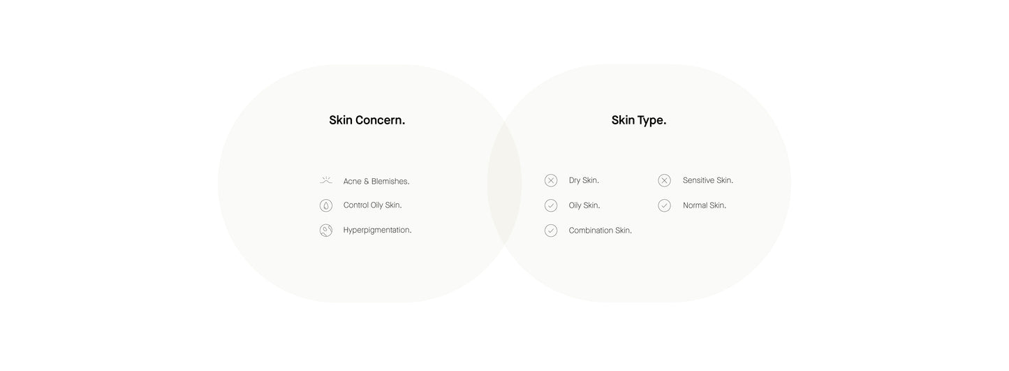 Acnemy - Zitcontrol®