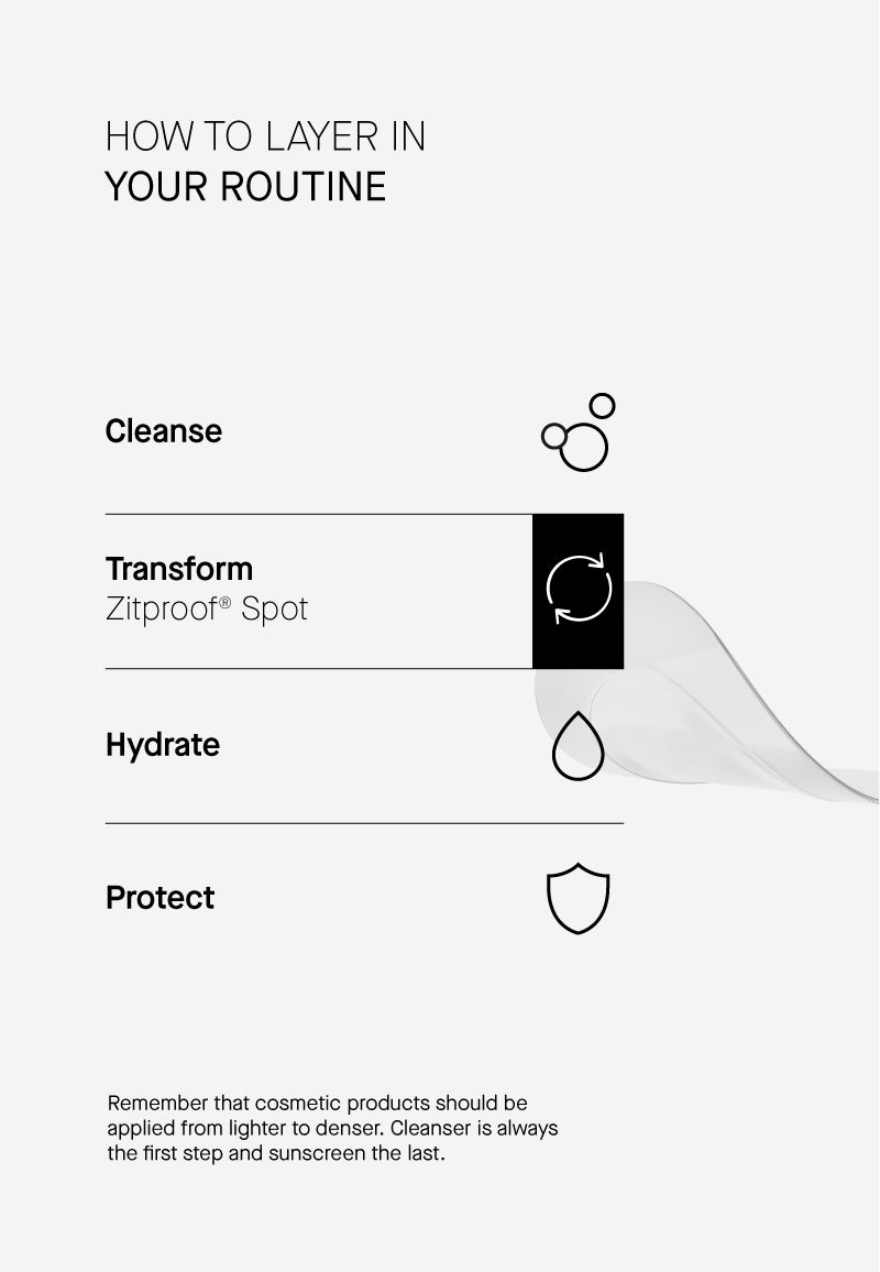 Acnemy - ZITPROOF® SPOT