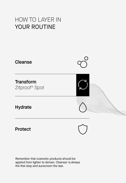 Acnemy - ZITPROOF® SPOT