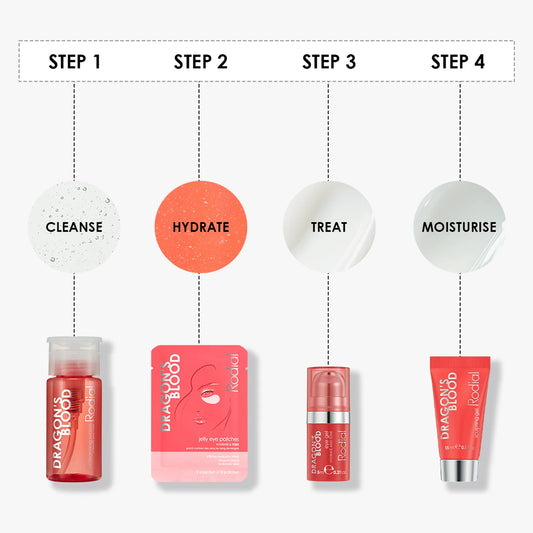 Rodial DRAGON'S BLOOD LITTLE LUXURIES KIT