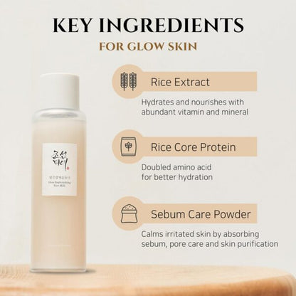BEAUTY OF JOSEON REPLENISHING RICE MILK